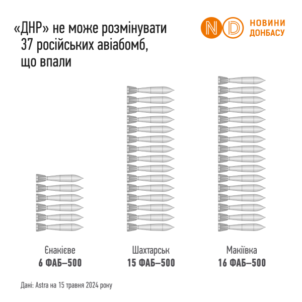 Міни в тилу і скинуті авіабомби Росії. Як відбувається розмінування в окупації