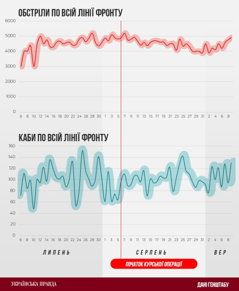 Негаразди Покровського напрямку